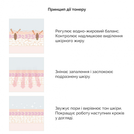 Себорегулюючий тонер для проблемної шкіри "5-альфа контроль" 120 мл Dr.Ceuracle