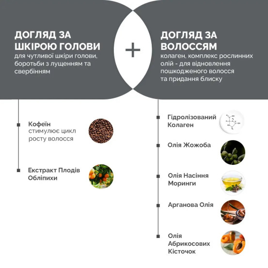 Оздоравливающая маска для кожи головы Dr. FORHAIR, 250 мл