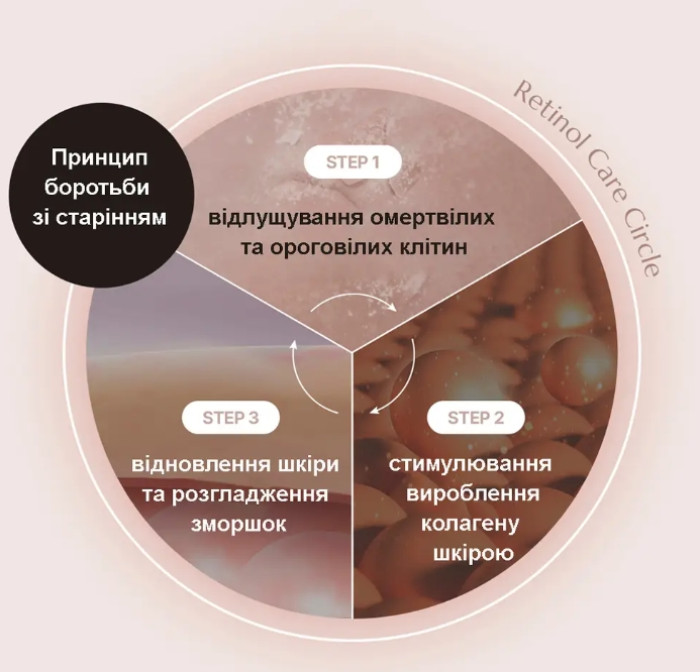 Ночной крем с ретинолом и пептидами Doctors Retin-A Cream, 20 г