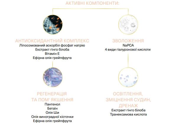 Молочко для увлажнения и сияния кожи AG SKIN C-boost Smart C body milk, 250 мл