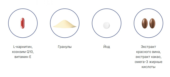 Вітаміни для здоров'я серцево-судинної системи Orthomol Cardio, 30х15г + 30 пігулок + 90 капсул