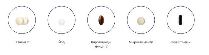 Вітаміни для імунної системи Orthomol Immun, 120 пігулок + 60 капсул