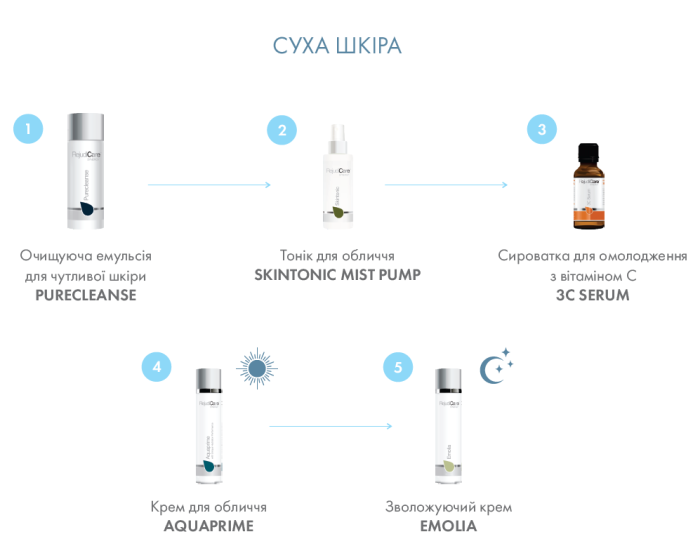 Сироватка для обличчя з вітаміном С Rejudicare 3C Serum, 30 мл