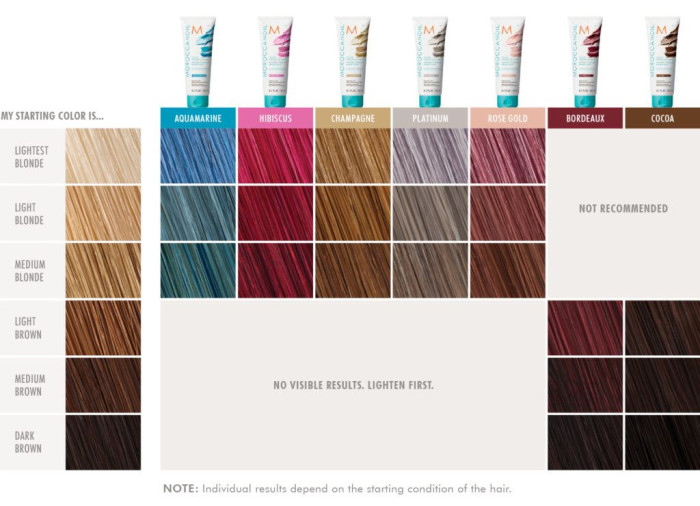 Оттеночная маска Медный Moroccanoil Copper, 200 мл